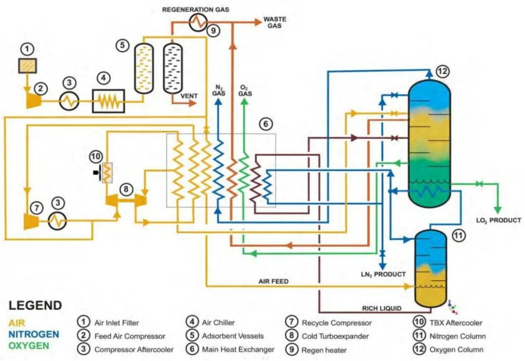 Kdo-2000y Large Capacity Liquid Oxygen Plant