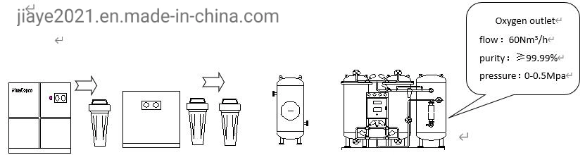 Enery-Saving and High Efficiency Nitrogen Generator for Pharmacy Psa Nitrogen Generator Nitrogen Inflator Nitrogen Machine