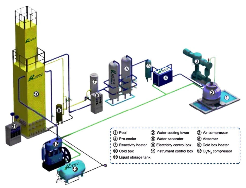 Chenrui Onsite Cryogenic Air Separator Oxygen Generation Plant Machine Production Line for Hospital Oxygen Production Plant