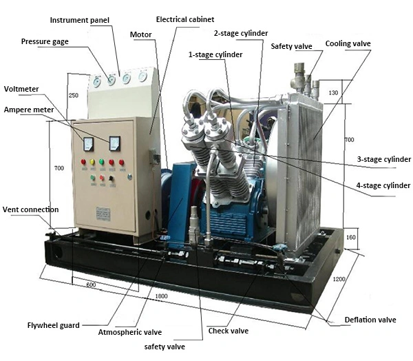 Economical Water Cooling Nitrogen Compressor Manufacturer