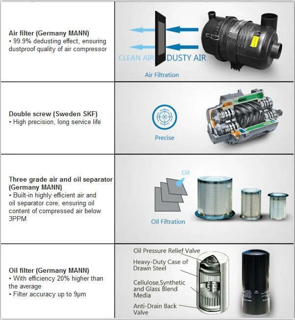 China Compressor Air Combined with Tank Smelting, Refining, Coke Oven Gas Recovery 7.5/10kw/HP 116psi 39cfm